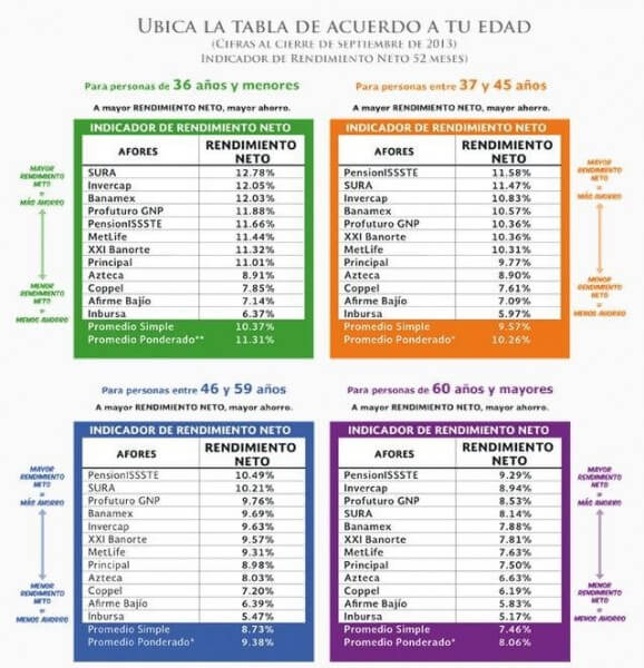 Comparativo