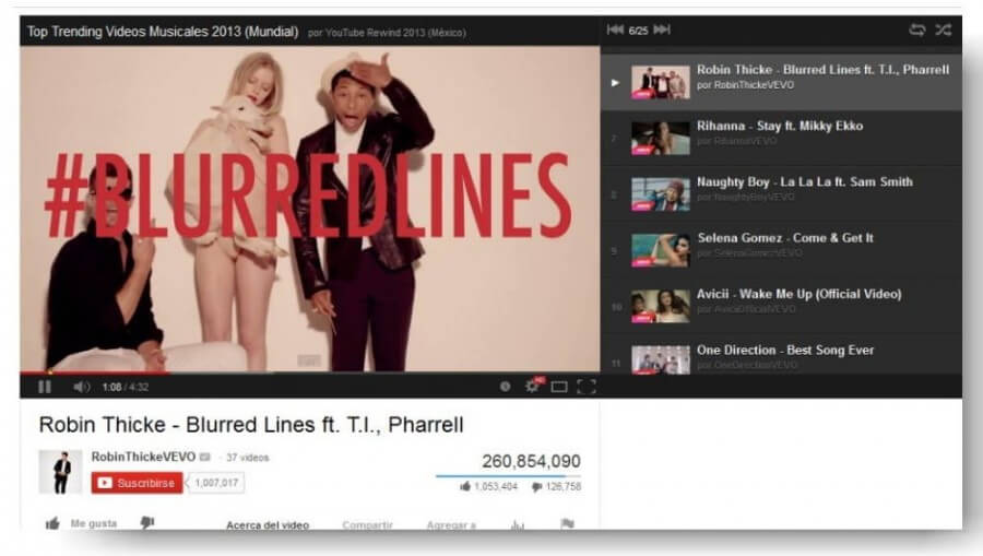 Top Trend Music Video World 2013