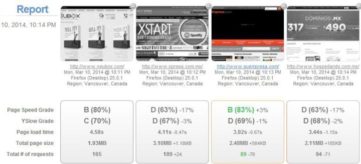 reseña suempresa hosting