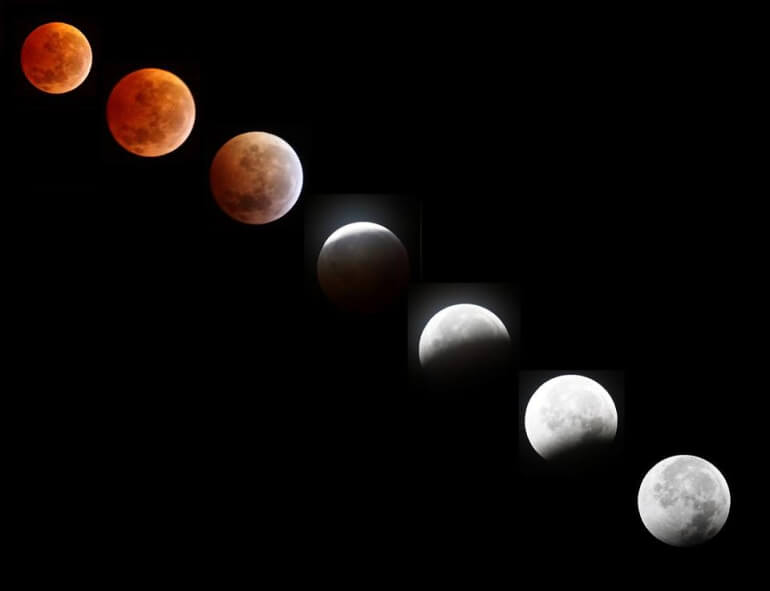Fases del Eclipse Lunar