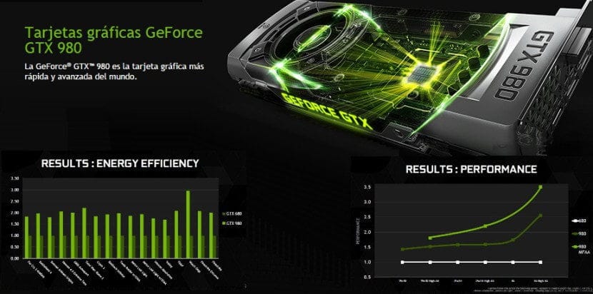 gtx 980 fastest video card