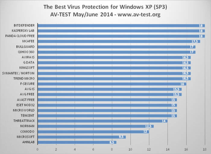 bitdefender vs kaspersky 2018 bitdefender vs kaspersky 2018