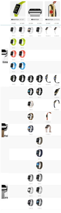 infografia iwatch apple precios modelos