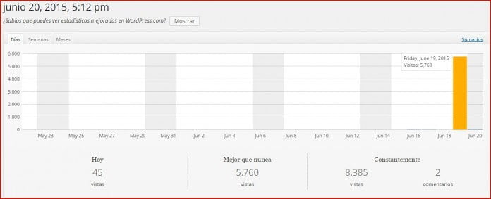 maximo visitas soportadas hosting