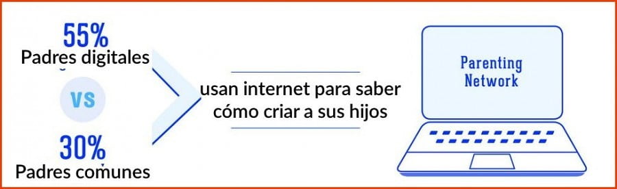 usar internet para aprneder a criar hijos