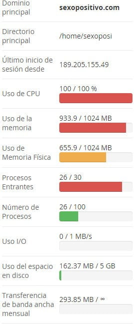 uso de cpu hosting virtual splits