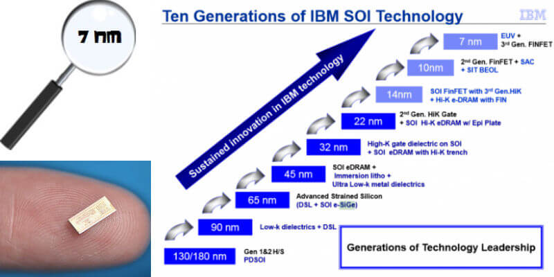 procesadores de 7nm ibm y samsung