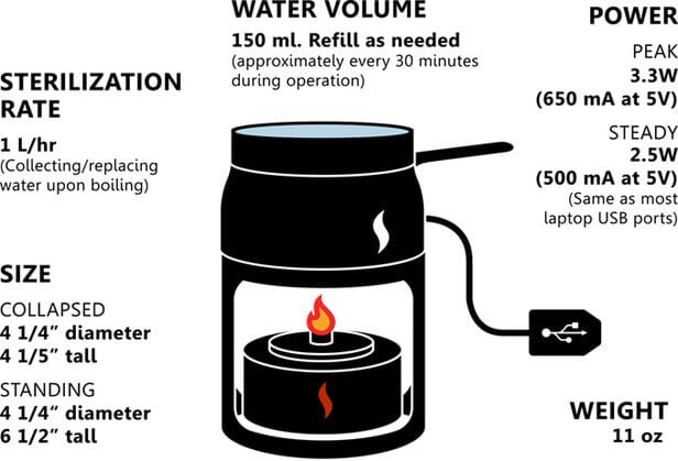 recargar batería celular con agua y calor