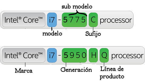 como diferenciar procesadores intel