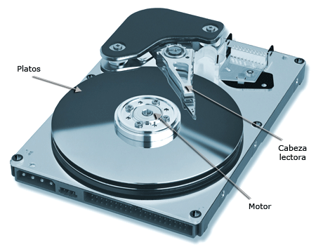 cómo es un disco duro por dentro