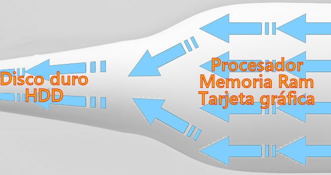 cuello de botella computacion