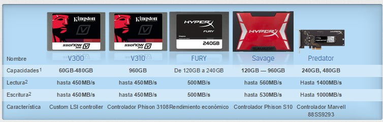 diferencias discos duros ssd kingston Vseries