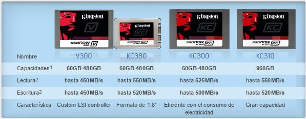 diferencias ssd kingston KC series