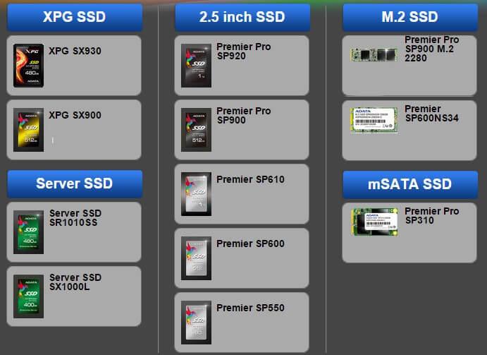 discos duros Adata ssd