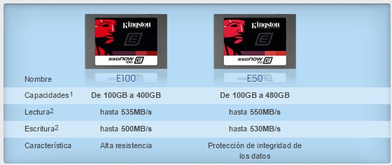 kingston E series specifications