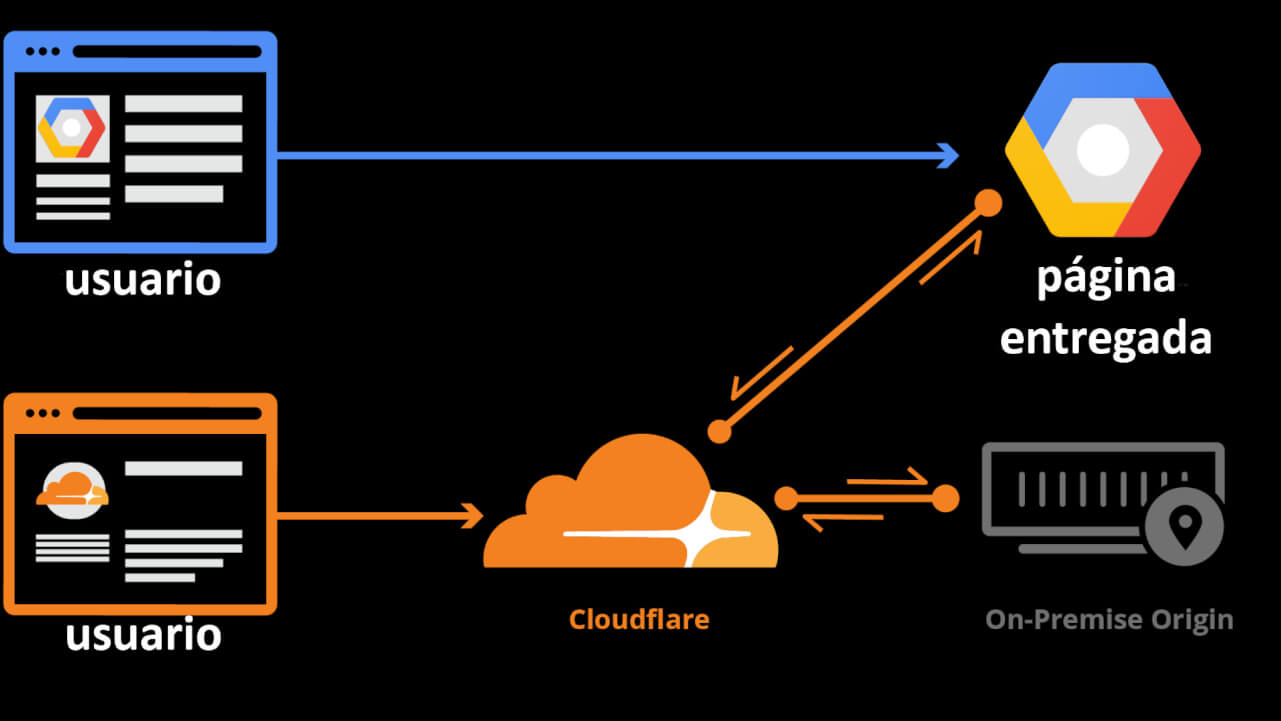 ventajas y desventajas de cloudflare